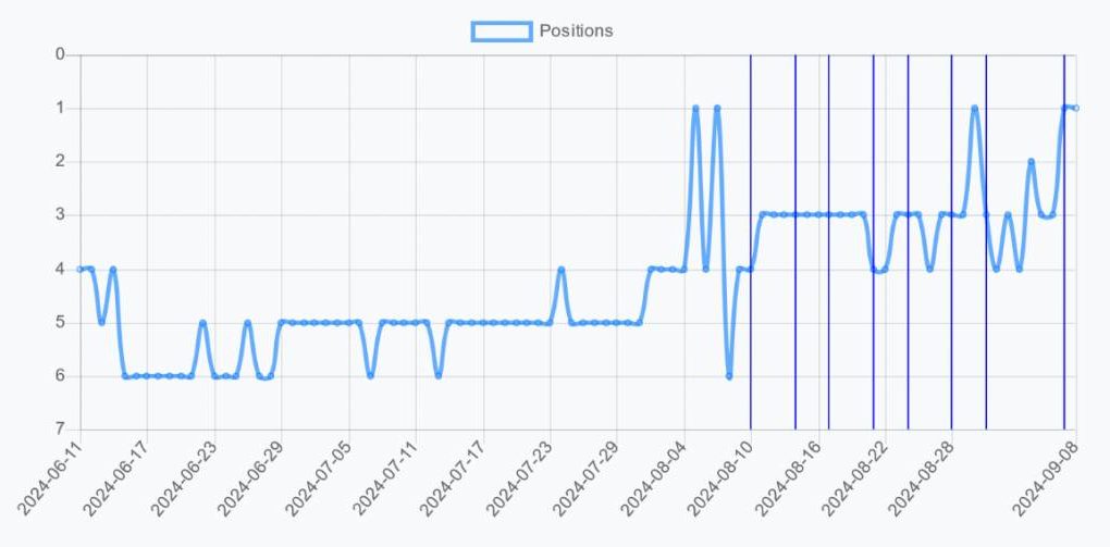 Avis d'experts : quelle est la meilleure plateforme de netlinking aujourd'hui