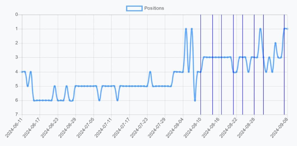 Avis d'experts : quelle est la meilleure plateforme de netlinking aujourd'hui
